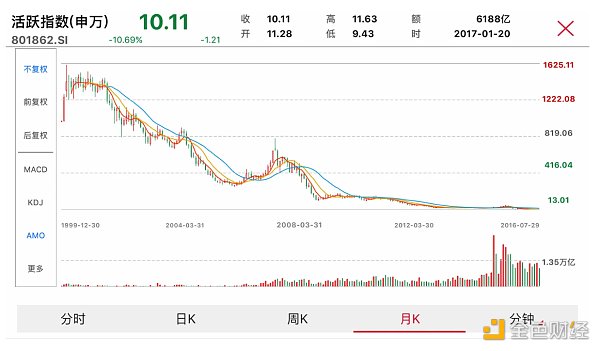 长线还是短线？股市追热点是最有效的投资方式吗？