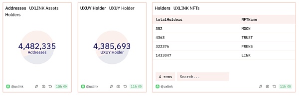 Notcoin 与 UXLINK：Mass Adoption的链上数据对比