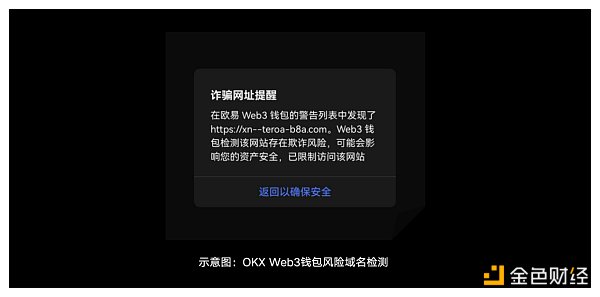 OKX Web3、BlockSec：@所有巨鲸 DeFi世界最新避险攻略