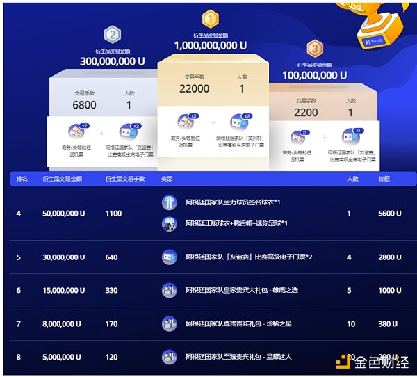 4E推出200万美金奖励交易赛活动 预祝阿根廷队夺冠