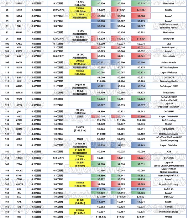 抄底指南：「市值/VC成本」比角度