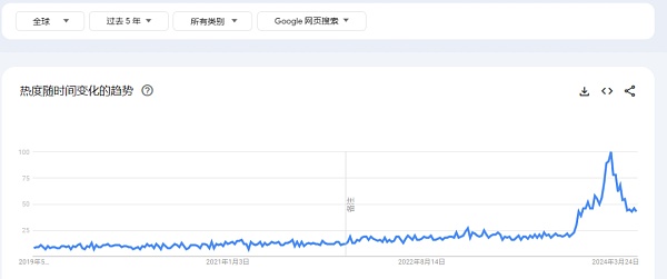 解密 DePIN 生态：AI 算力的变革力量