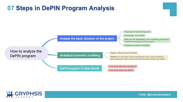 解密 DePIN 生态：AI 算力的变革力量