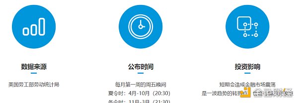 非农数据公布前后 对黄金价格的影响