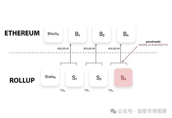 发一条公链要多久？原来只要十分钟