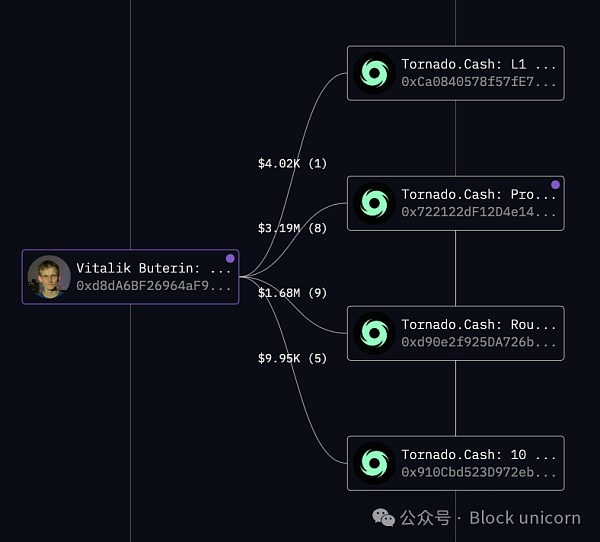 Vitalik Buterin和以太坊联合创始人资产分析：他们到底拥有多少财富？