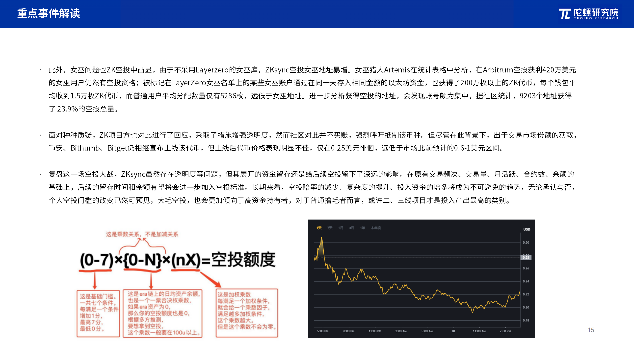 2024年6月Web3行业月度发展报告区块链篇 |陀螺研究院