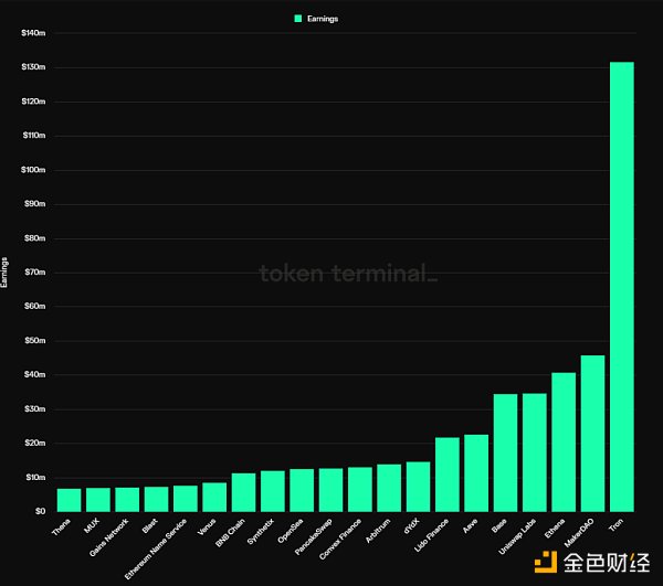 Mint Ventures：山寨币跌跌不休 是时候重新关注DeFi了