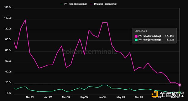 Mint Ventures：山寨币跌跌不休 是时候重新关注DeFi了