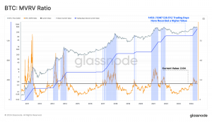 Glassnode ：波动性继续历史性压缩，未来或有更大波动缩略图