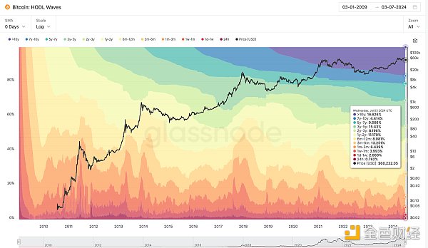 BTC 生态未来发展的思考与判断缩略图