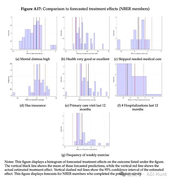 Sam Altman砸1400万美元的基本收入研究出炉 结果却让人大跌眼镜