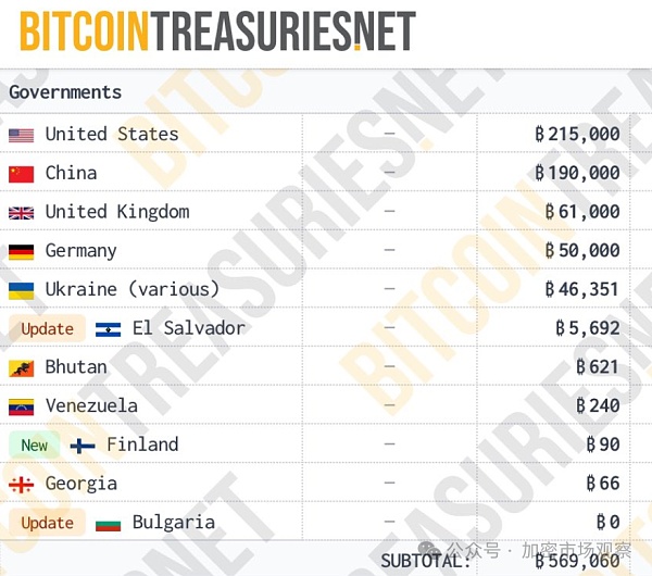 中国的19万枚比特币到底去哪了缩略图