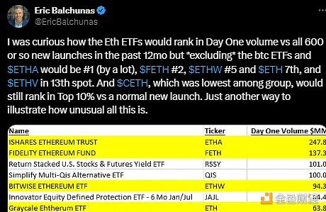 ETF通过之后以太坊的下一步是什么？缩略图