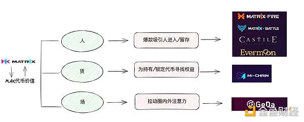 VC与Meme币之外：为什么你应该关注$MAX