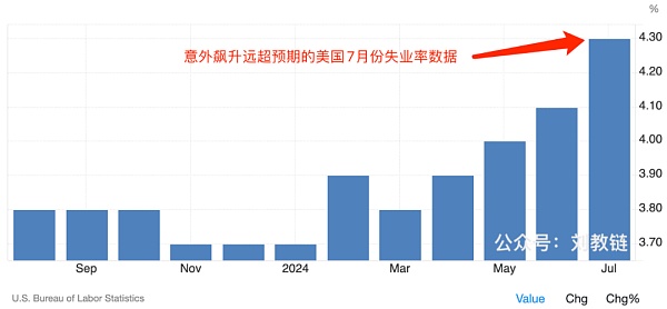 美股以死相逼缩略图