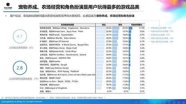 AI on Web3：2024年上半年亚洲区块链游戏（Web3游戏）用户行为及体验偏好洞察报告