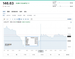 未来一个月内“美国衰退交易”的领先指标：美国周初领失业金人数缩略图