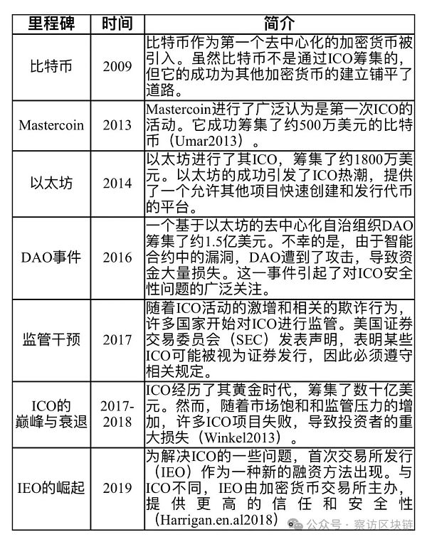 加密货币革命：重构现代金融的融资策略缩略图