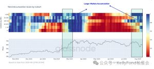 比特币投资者重回长持模式缩略图