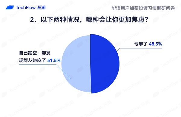 华语加密市场大调查：从交易习惯、MBTI 到热门赛道 还原真实的华语加密社区